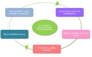 Leeftijd-en-werk di